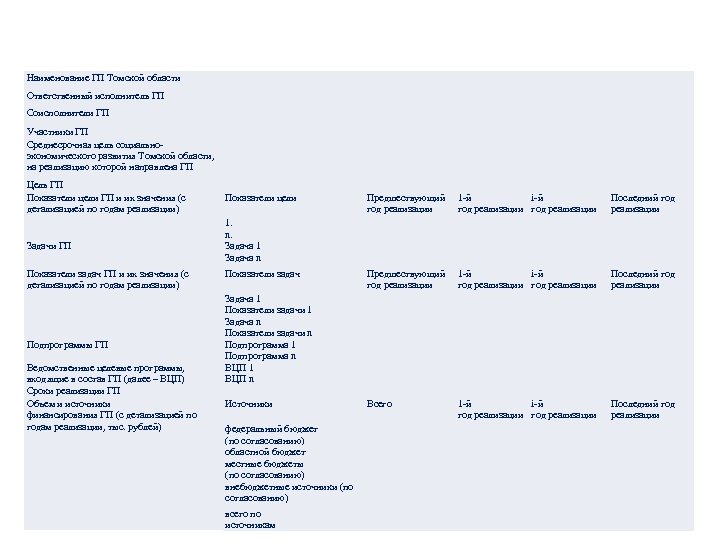 ПАСПОРТ ГОСУДАРСТВЕННОЙ ПРОГРАММЫ ТОМСКОЙ ОБЛАСТИ Наименование ГП Томской области Ответственный исполнитель ГП Соисполнители ГП