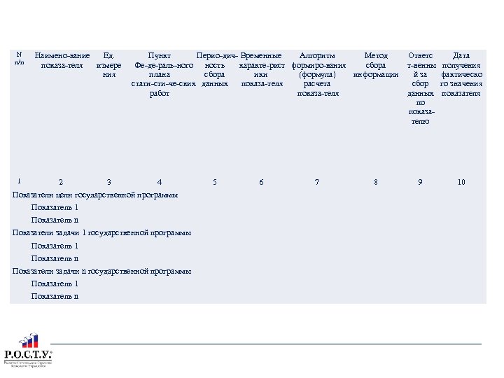 ПЕРЕЧЕНЬ ПОКАЗАТЕЛЕЙ ЦЕЛИ И ЗАДАЧ ГОСУДАРСТВЕННОЙ ПРОГРАММЫ N п/п 1 Наимено вание Ед. показа
