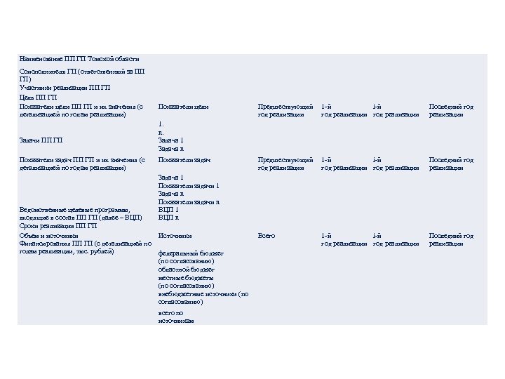 ПАСПОРТ ПОДПРОГРАММЫ ГОСУДАРСТВЕННОЙ ПРОГРАММЫ ТОМСКОЙ ОБЛАСТИ Наименование ПП ГП Томской области Соисполнитель ГП (ответственный