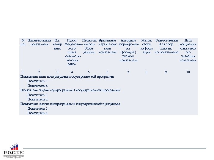 ПЕРЕЧЕНЬ ПОКАЗАТЕЛЕЙ ЦЕЛИ И ЗАДАЧ ПОДПРОГРАММЫ ГП N Наимено вание Ед. Пункт Перио ди