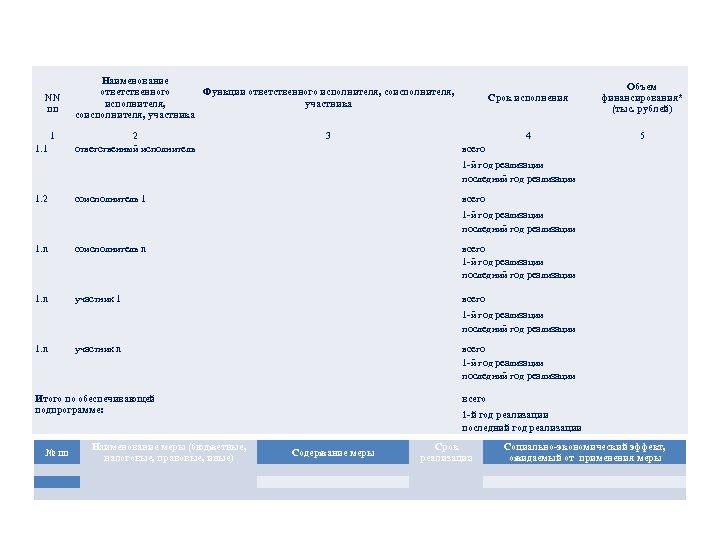 ПЕРЕЧЕНЬ МЕРОПРИЯТИЙ И РЕСУРСНОЕ ОБЕСПЕЧЕНИЕ РЕАЛИЗАЦИИ ОБЕСПЕЧИВАЮЩЕЙ ПП ГП NN пп 1 1. 2