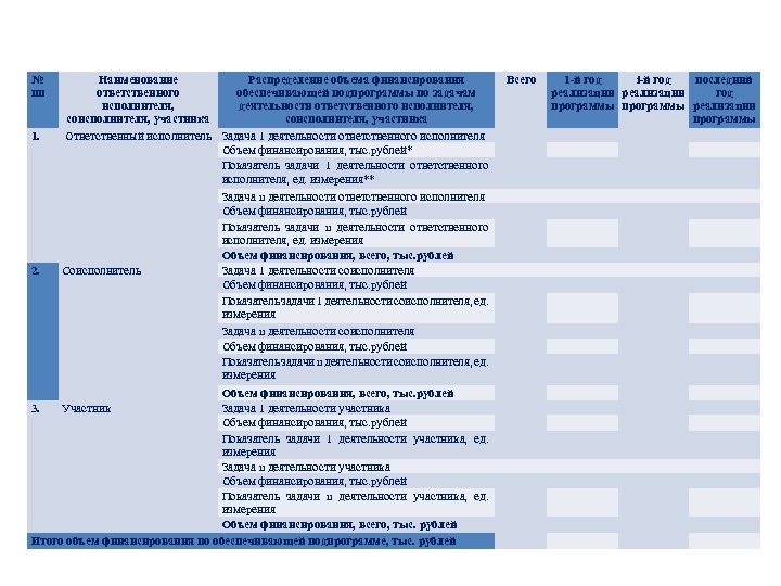 ПЕРЕЧЕНЬ МЕРОПРИЯТИЙ И РЕСУРСНОЕ ОБЕСПЕЧЕНИЕ РЕАЛИЗАЦИИ ОБЕСПЕЧИВАЮЩЕЙ ПОДПРОГРАММЫ ГП № пп Наименование Распределение объема