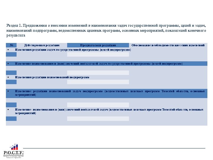 ПРЕДЛОЖЕНИЯ О ВНЕСЕНИИ ИЗМЕНЕНИЙ В ГП Раздел I. Предложения о внесении изменений в наименования