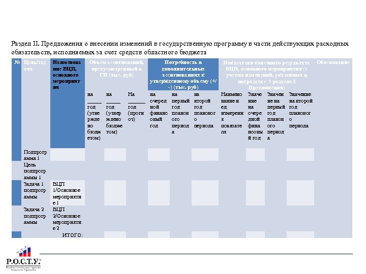 ПРЕДЛОЖЕНИЯ О ВНЕСЕНИИ ИЗМЕНЕНИЙ В ГП Раздел II. Предложения о внесении изменений в государственную