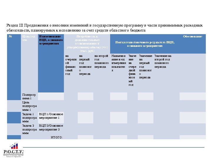 ПРЕДЛОЖЕНИЯ О ВНЕСЕНИИ ИЗМЕНЕНИЙ В ГП Раздел III Предложения о внесении изменений в государственную