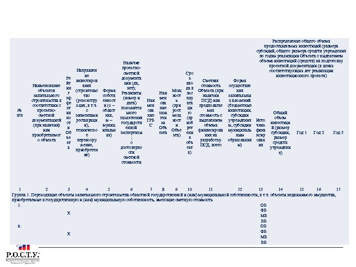 БЮДЖЕТНАЯ ЗАЯВКА НА ФИНАНСИРОВАНИЕ ОБЪЕКТОВ № п/п Наименование объектов капитального строительства в соответствии с