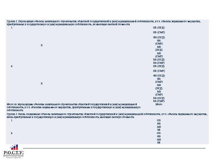 БЮДЖЕТНАЯ ЗАЯВКА НА ФИНАНСИРОВАНИЕ ОБЪЕКТОВ Группа 2. Переходящие объекты капитального строительства областной государственной и