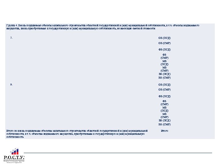 БЮДЖЕТНАЯ ЗАЯВКА НА ФИНАНСИРОВАНИЕ ОБЪЕКТОВ Группа 4. Вновь создаваемые объекты капитального строительства областной государственной