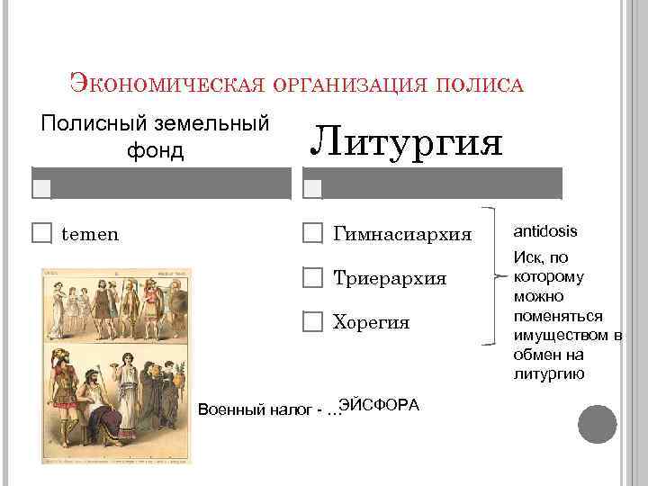 ЭКОНОМИЧЕСКАЯ ОРГАНИЗАЦИЯ ПОЛИСА Полисный земельный фонд temen Литургия Гимнасиархия Триерархия Хорегия ЭЙСФОРА Военный налог