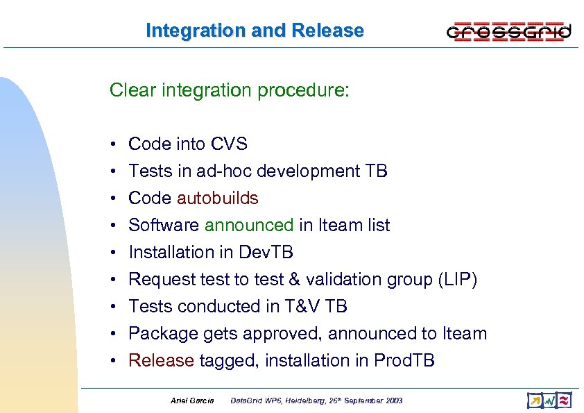 Integration and Release Clear integration procedure: • • • Code into CVS Tests in