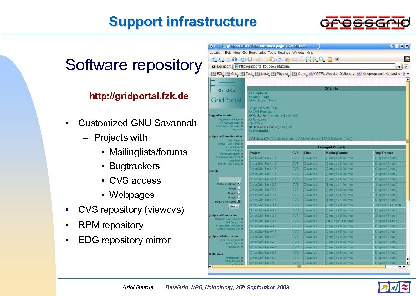 Support infrastructure Software repository http: //gridportal. fzk. de • Customized GNU Savannah – Projects