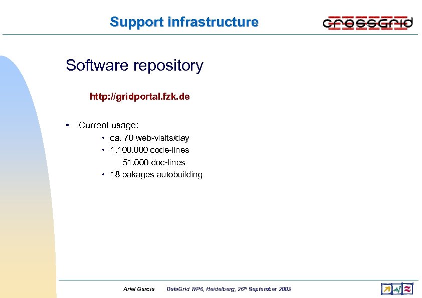 Support infrastructure Software repository http: //gridportal. fzk. de • Current usage: • ca. 70