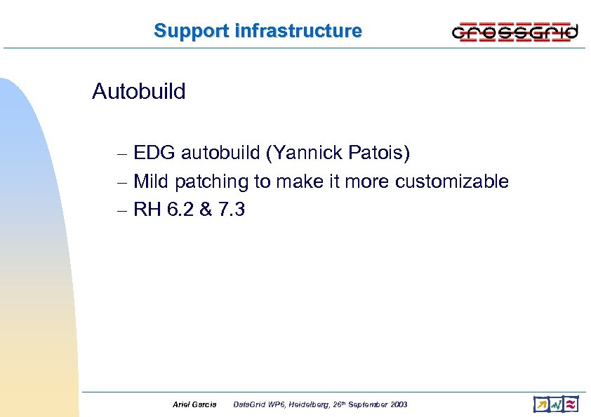 Support infrastructure Autobuild – EDG autobuild (Yannick Patois) – Mild patching to make it