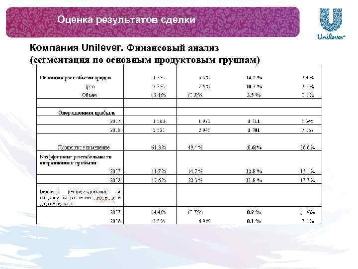 Оценка результатов сделки Компания Unilever. Финансовый анализ (сегментация по основным продуктовым группам) 