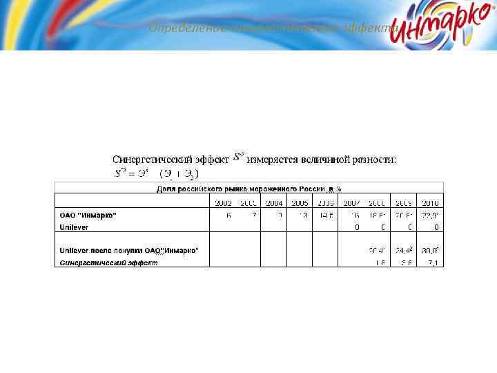 Определение синергетического эффекта 