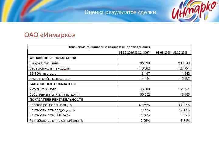 Оценка результатов сделки ОАО «Инмарко» 