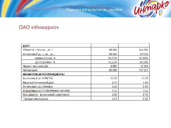 Оценка результатов сделки ОАО «Инмарко» 