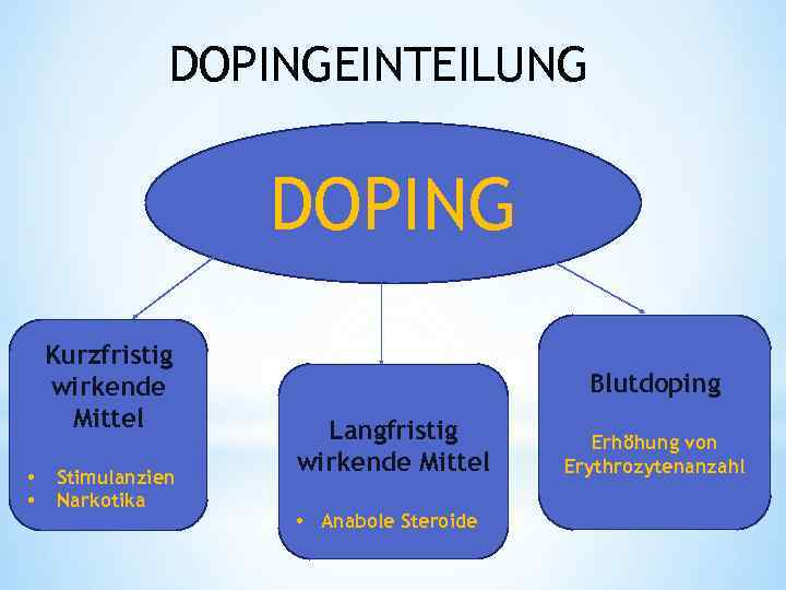 Gesundheit DOPING IM SPORT Jewhen Olijnyk 11 B