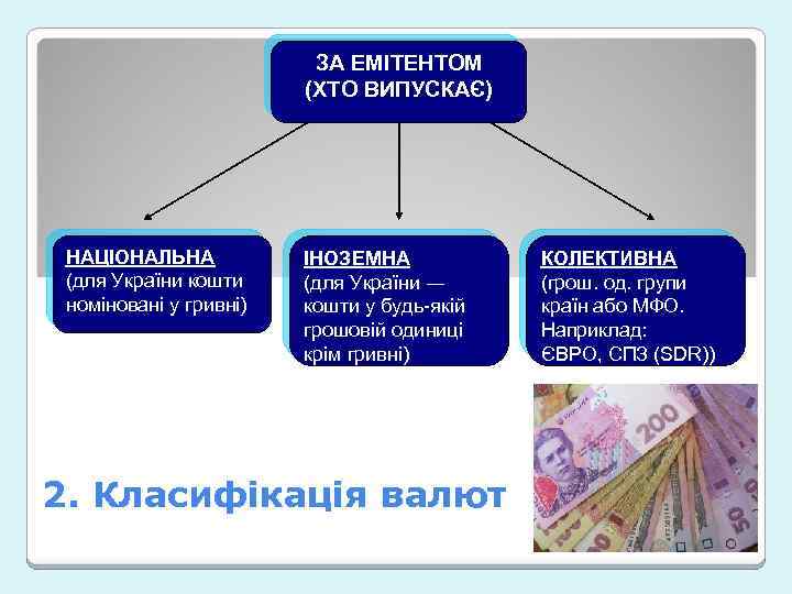 ЗА ЕМІТЕНТОМ (ХТО ВИПУСКАЄ) НАЦІОНАЛЬНА (для України кошти номіновані у гривні) ІНОЗЕМНА (для України