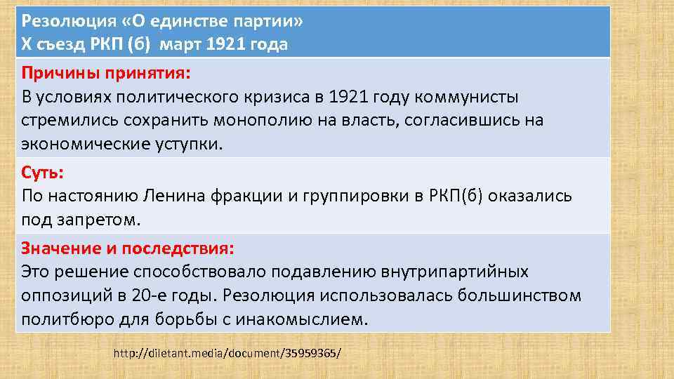 Единство смысл. Резолюция о единстве партии. Принятие резолюции о единстве партии. О единстве партии 1921. Резолюция 10 съезда РКП Б О единстве партии.