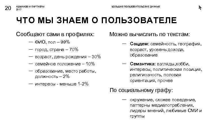 20 АШМАНОВ И ПАРТНЕРЫ 2017 БОЛЬШИЕ ПОЛЬЗОВАТЕЛЬСКИЕ ДАННЫЕ ЧТО МЫ ЗНАЕМ О ПОЛЬЗОВАТЕЛЕ Сообщают