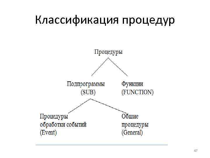 Классификация процедур 47 