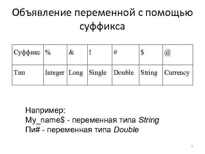 Объявление переменной с помощью суффикса Суффикс % Тип & ! Integer Long Single #
