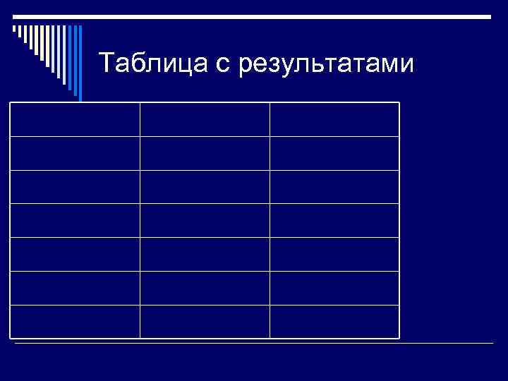 Таблица с результатами 