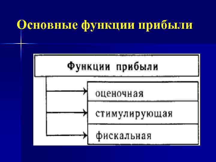 Основные функции прибыли 