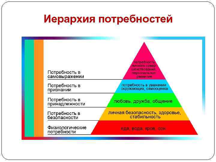 Иерархия потребностей 