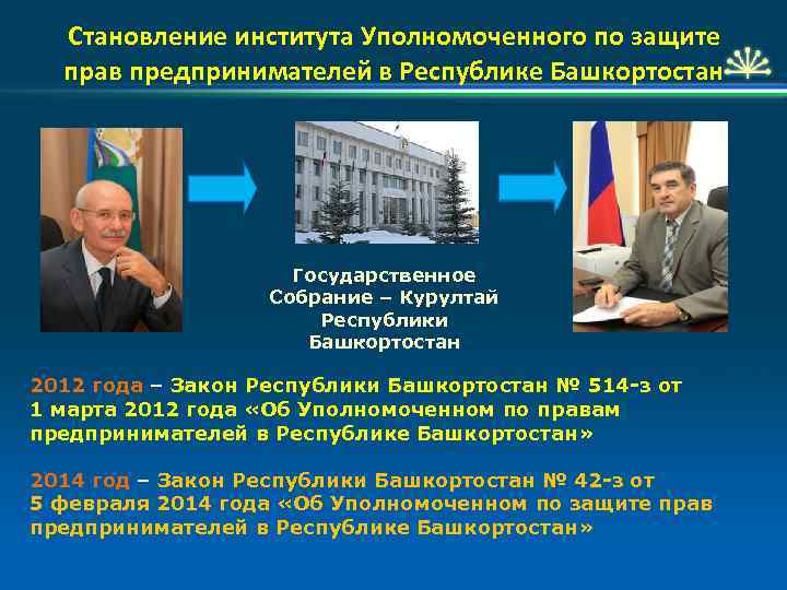 Становление института Уполномоченного по защите прав предпринимателей в Республике Башкортостан Государственное Собрание – Курултай