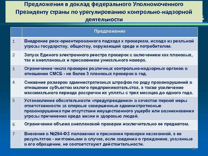 Предложения в доклад федерального Уполномоченного Президенту страны по урегулированию контрольно-надзорной деятельности Предложения 1 Внедрение