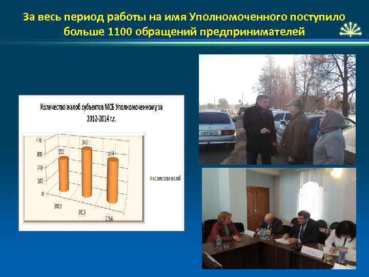 За весь период работы на имя Уполномоченного поступило больше 1100 обращений предпринимателей 