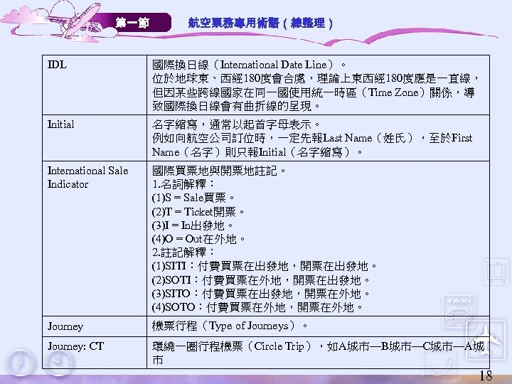 第一節 航空票務專用術語（總整理） IDL 國際換日線（International Date Line）。 位於地球東、西經 180度會合處，理論上東西經 180度應是一直線， 但因某些跨線國家在同一國使用統一時區（Time Zone）關係，導 致國際換日線會有曲折線的呈現。 Initial 名字縮寫，通常以起首字母表示。