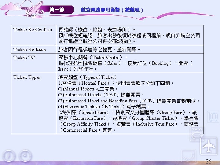 第一節 航空票務專用術語（總整理） Ticket: Re-Confirm 再確認（機位、旅館、表演場所）。 預訂機位經確認，旅客出發後須於續程或回程前，親自到航空公司 或打電話至航空公司再次確認機位。 Ticket: Re-Issue 旅客因行程或艙等之變更，重新開票。 Ticket: TC 票務中心簡稱（Ticket Center）。