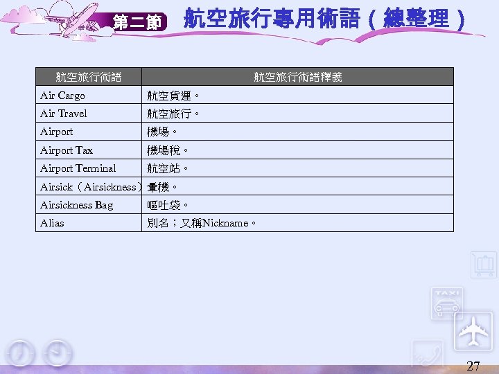 第二節 航空旅行專用術語（總整理） 航空旅行術語釋義 Air Cargo 航空貨運。 Air Travel 航空旅行。 Airport 機場。 Airport Tax 機場稅。