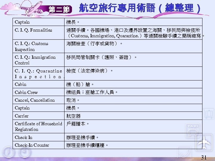 第二節 航空旅行專用術語（總整理） Captain 機長。 C. I. Q. Formalities 通關手續。各國機場、港口及邊界設置之海關、移民局與檢疫所 （Customs, Immigration, Quarantine. ）等通關檢驗手續之簡稱縮寫。 C.
