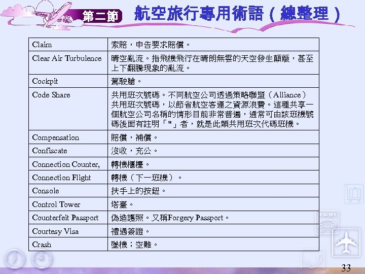 第二節 航空旅行專用術語（總整理） Claim 索賠，申告要求賠償。 Clear Air Turbulence 晴空亂流。指飛機飛行在晴朗無雲的天空發生顛簸，甚至 上下翻騰現象的亂流。 Cockpit 駕駛艙。 Code Share 共用班次號碼。不同航空公司透過策略聯盟（Alliance）