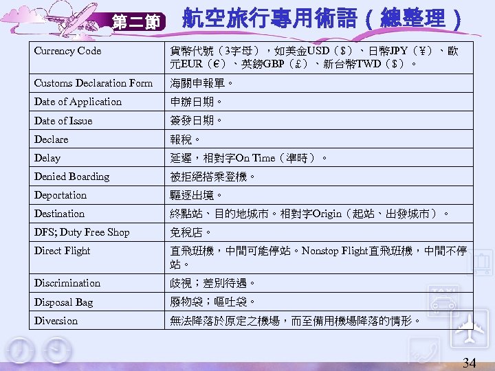 第二節 航空旅行專用術語（總整理） Currency Code 貨幣代號（3字母），如美金USD（$）、日幣JPY（¥）、歐 元EUR（€）、英鎊GBP（£）、新台幣TWD（$）。 Customs Declaration Form 海關申報單。 Date of Application 申辦日期。