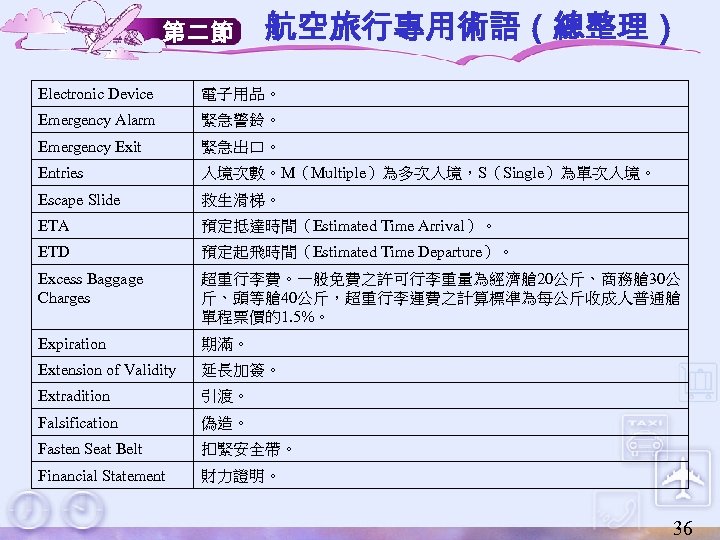 第二節 航空旅行專用術語（總整理） Electronic Device 電子用品。 Emergency Alarm 緊急警鈴。 Emergency Exit 緊急出口。 Entries 入境次數。M（Multiple）為多次入境，S（Single）為單次入境。 Escape