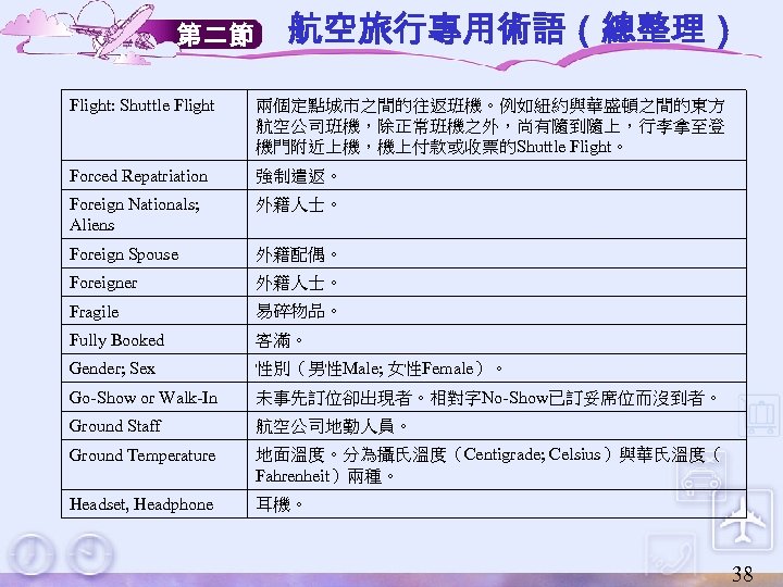 第二節 航空旅行專用術語（總整理） Flight: Shuttle Flight 兩個定點城市之間的往返班機。例如紐約與華盛頓之間的東方 航空公司班機，除正常班機之外，尚有隨到隨上，行李拿至登 機門附近上機，機上付款或收票的Shuttle Flight。 Forced Repatriation 強制遣返。 Foreign Nationals;