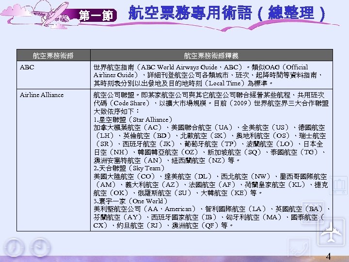 第一節 航空票務術語 航空票務專用術語（總整理） 航空票務術語釋義 ABC 世界航空指南（ABC World Airways Guide，ABC）。類似OAG（Official Airlines Guide），詳細刊登航空公司各類城市、班次、起降時間等資料指南， 其時刻表分別以出發地及目的地時刻（Local Time）為標準。 Airline
