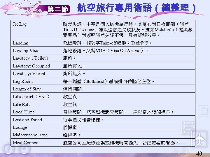 第二節 航空旅行專用術語（總整理） Jet Lag 時差失調，主要是個人搭機旅行時，其身心對日夜顛倒（時差 Time Difference）難以適應之失調狀況。據知Melatonin（褪黑激 素藥品）對減輕時差失調不適，具有紓解效果。 Landing 飛機降落。相對字Take-off起飛；Taxi滑行。 Landing Visa 落地簽證。又稱VOA（Visa On