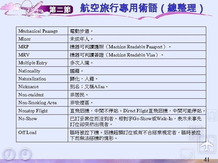 第二節 航空旅行專用術語（總整理） Mechanical Passage 電動步道。 Minor 未成年人。 MRP 機器可判讀護照（Machine Readable Passport）。 MRV 機器可判讀簽證（Machine Readable