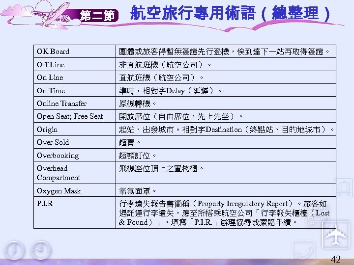 第二節 航空旅行專用術語（總整理） OK Board 團體或旅客得暫無簽證先行登機，俟到達下一站再取得簽證。 Off Line 非直航班機（航空公司）。 On Line 直航班機（航空公司）。 On Time 準時，相對字Delay（延遲）。