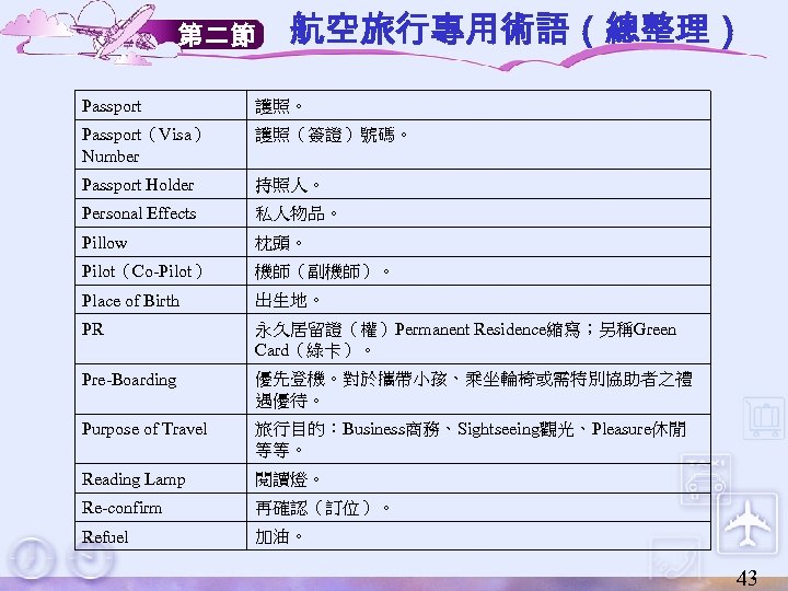 第二節 航空旅行專用術語（總整理） Passport 護照。 Passport（Visa） Number 護照（簽證）號碼。 Passport Holder 持照人。 Personal Effects 私人物品。 Pillow