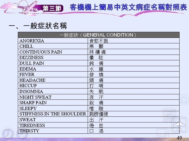 第三節 客機機上簡易中英文病症名稱對照表 一、一般症狀名稱 一般症狀（GENERAL CONDITION） 食慾不振 ANOREXIA 寒　顫 CHILL 持續痛 CONTINUOUS PAIN 暈　眩 DIZZINESS
