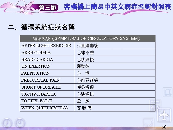 第三節 客機機上簡易中英文病症名稱對照表 二、循環系統症狀名稱 循環系統（SYMPTOMS OF CIRCULATORY SYSTEM） AFTER LIGHT EXERCISE 少量運動後 ARRHYTHMIA 心律不整 BRADYCARDIA