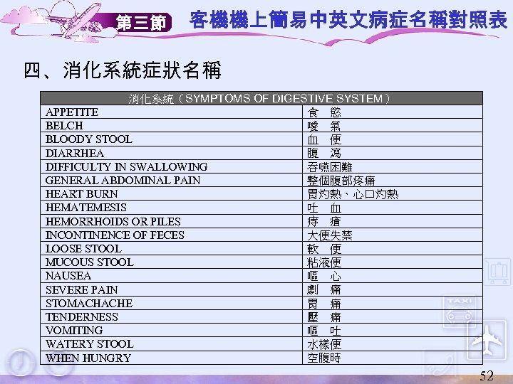 第三節 客機機上簡易中英文病症名稱對照表 四、消化系統症狀名稱 消化系統（SYMPTOMS OF DIGESTIVE SYSTEM） 食　慾 APPETITE 噯　氣 BELCH 血　便 BLOODY STOOL