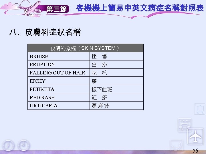 第三節 客機機上簡易中英文病症名稱對照表 八、皮膚科症狀名稱 皮膚科系統（SKIN SYSTEM） BRUISE 挫　傷 ERUPTION 出　疹 FALLING OUT OF HAIR 脫　毛